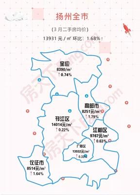 扬州房价均价,扬州房价均价贵吗