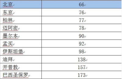 北京房价如何,北京房价如何走