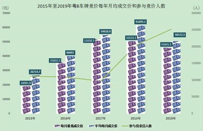 深圳限购政策最新2022,深圳限购政策最新2022规定