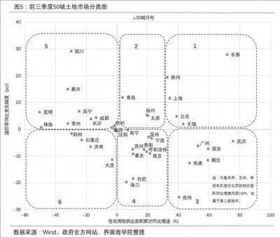 长春房子哪里前景好,长春哪里房子升值空间大