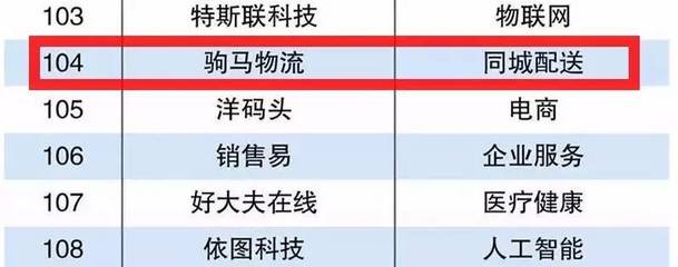 城市之星物流全国电话,城市之星物流电话多少号