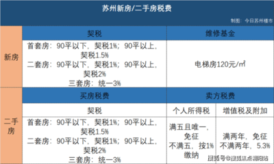 苏州买房最新政策,苏州买房最新政策2023首付多少