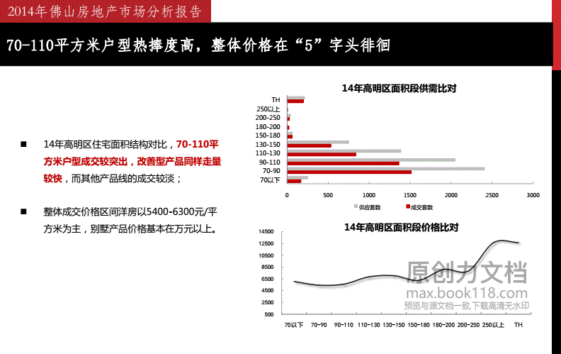 佛山房地产市场分析,2019年佛山房地产市场报告