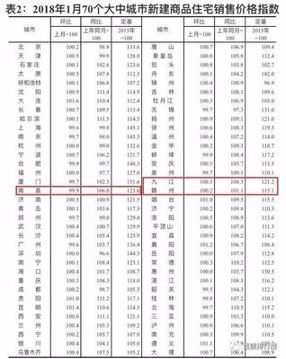 江西九江的房价一般多少,江西九江房价2020最新楼盘