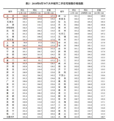 宜春房价2022最新价格,宜春房价2022最新价格