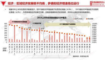 关于东莞未来房价10年走势的信息