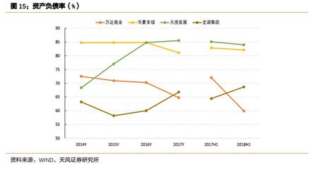 2022年万达集团的负债现状,2021万达集团目前负债