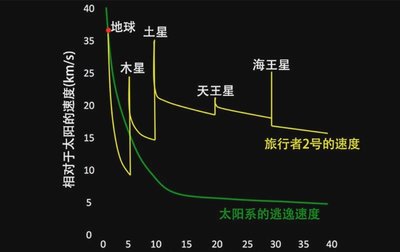 逃离恐怖太阳游戏攻略视频,逃离恐怖游戏快穿最新章节