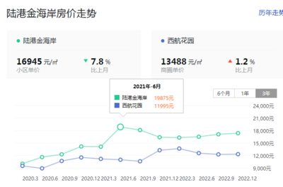 金海岸花园房价,金海岸花园房价二手房