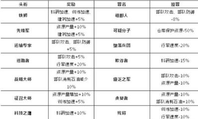 红警攻略游戏惩罚方式漫画,红警攻略技巧集锦