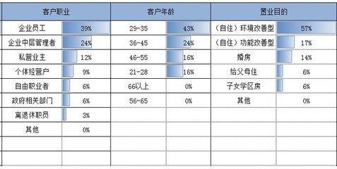 惠州碧桂园城央印象,惠州碧桂园城央印象户型图