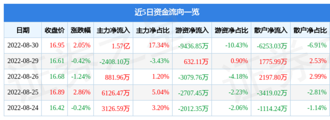 保利发展股票股吧,保利发展股票股吧同花顺