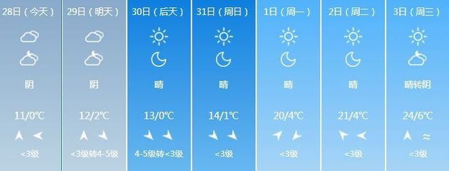 天津宝坻天气预报24小时,宝坻天气24预报查询