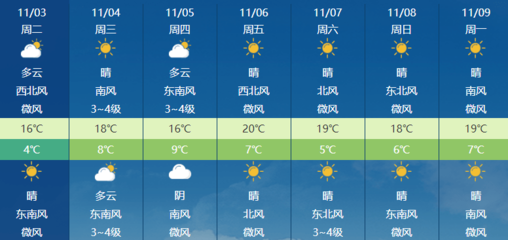 滕州天气预报15天查询,滕州天气预报15天查询一周天气预报