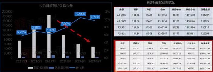 长沙楼盘销售排行榜,长沙楼盘销售排行榜前十名