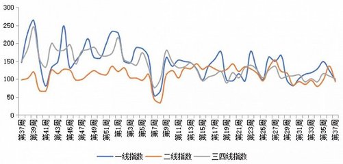 深圳2021年新房预售,深圳新房预售价查询