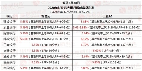 房贷计算方法,银行贷款房贷计算方法