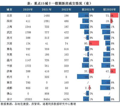 青岛新房成交数据,青岛新房成交价