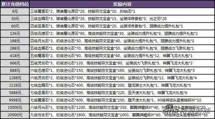 暗黑黎明攻略游戏文案,暗黑黎明官方网站