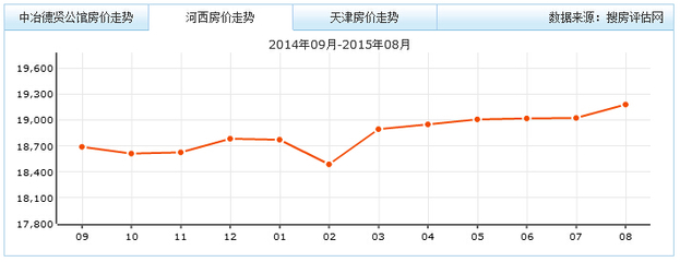 天津市新房即将开盘的,天津新开盘房源