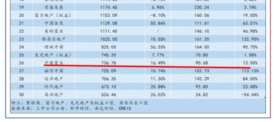 中骏地产排名全国第几,中骏房产全国排第几名