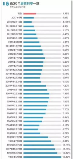 20年房贷利率是多少,20房贷利率是多少钱