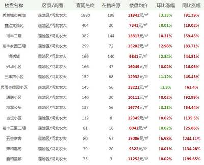 全国房价查询网站,全国房价查询网站官网