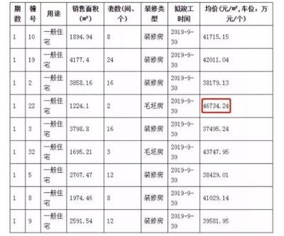 高淳最近二手房房价,高淳二手房价走势