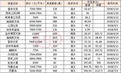 青白江房价现在多少钱,青白江房价均价多少