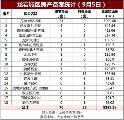 龙岩市房地产信息网,龙岩房地产管理信息网