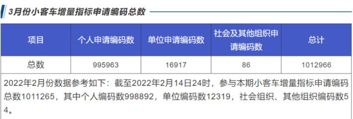 杭州摇号个人申请网站,杭州摇号个人申请网站官网