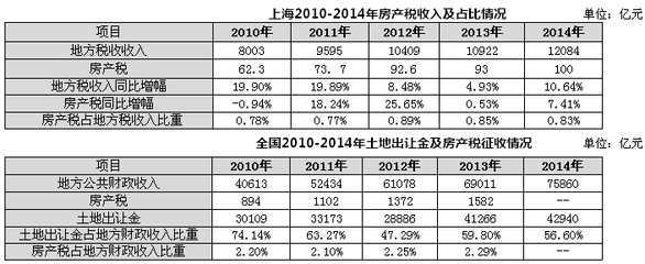 房地产税改革试点工作,房地产税改革试点是啥意思