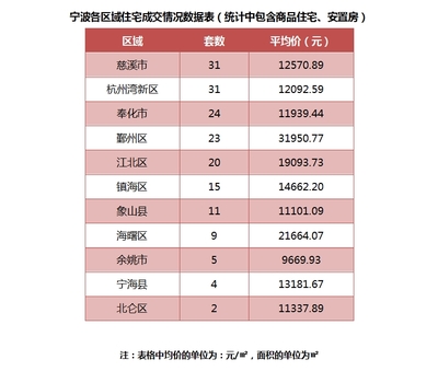 宁波楼市报道最新消息,宁波楼市报道最新消息今天