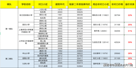 松江二手房最新价格,松江二手房最新房价