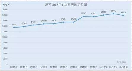 山东济南房价走势最新消息,山东济南最新房价最新消息