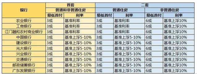 房贷基准利率2020最新,房贷款基准利率2020最新