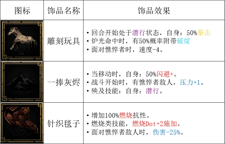 逃出暗黑地牢游戏攻略,暗黑地牢逃离虎口成就