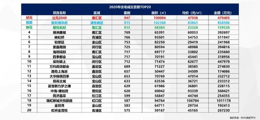 安全可靠的上海房价,上海房价性价比