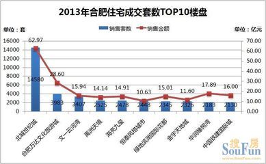 合肥橡树湾房子为什么那么贵,合肥橡树湾还能买吗