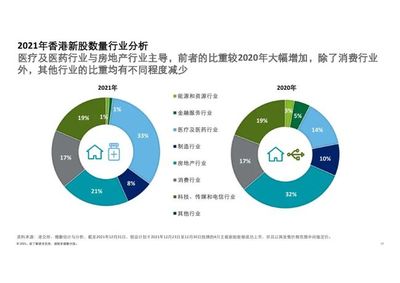 房地产行业前景分析,房地产行业发展前景分析