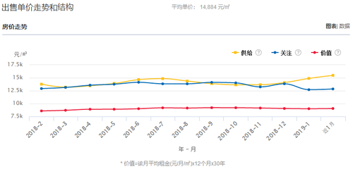 桐乡市房产网,桐乡房产网站