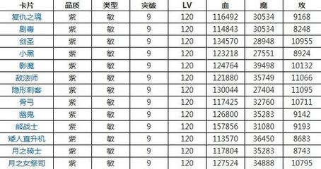 全民英雄攻略游戏女生名字,安卓全民英雄