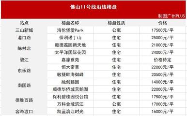 未来佛山房价跌还是涨,未来佛山房价走势如何