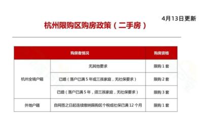 杭州房产限购政策,杭州房产限购政策最新消息2023年