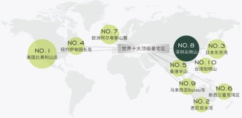 世界十大顶级豪宅区,2020年世界十大豪宅