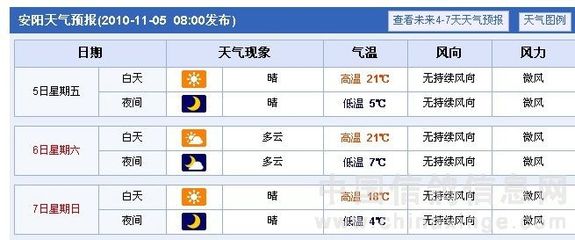 房山天气预报一周7天,房山天气预报一周7天准确