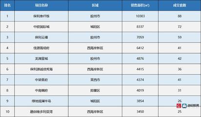 合肥中铁国际城房价,合肥中铁国际城房价为什么这么低