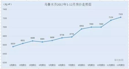 哈尔滨房价2021最新房价走势,哈尔滨房价情况