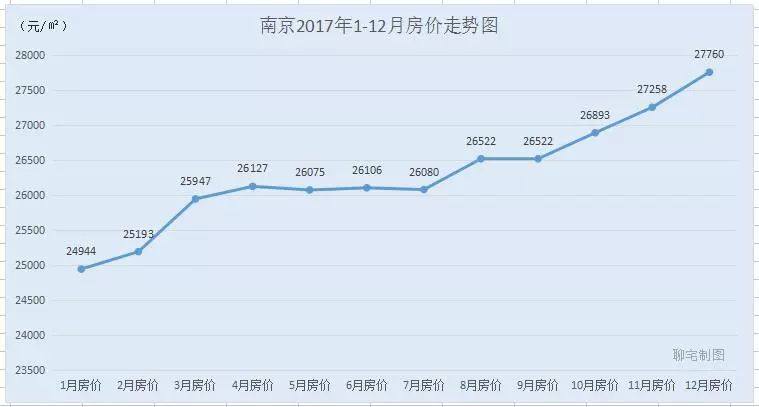 南京房价2020年走势最新消息,南京2020房价走势图