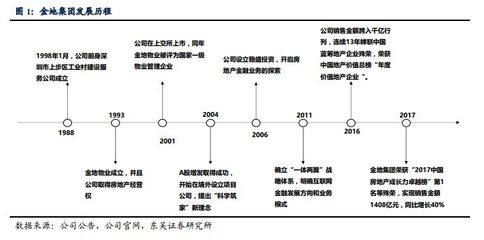 金地集团子公司名单,金地集团旗下子公司